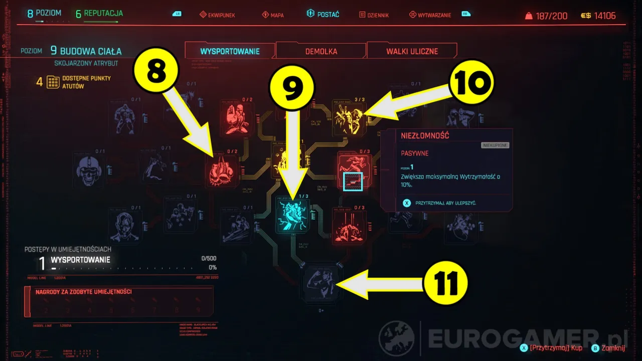 Zdjęcie Jak rozdać atrybuty w Cyberpunk 2077, aby uniknąć słabości postaci