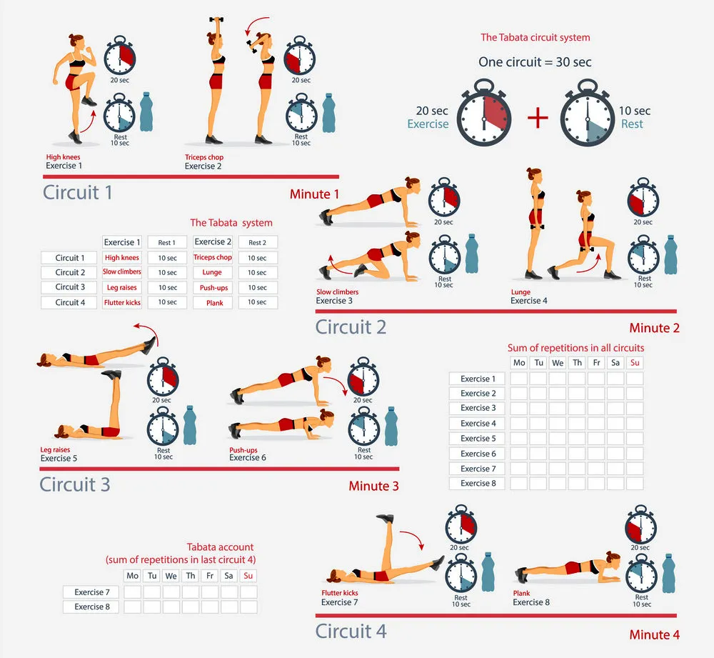 Zdjęcie Jak spalić tłuszcz z brzucha na siłowni? Plan krok po kroku