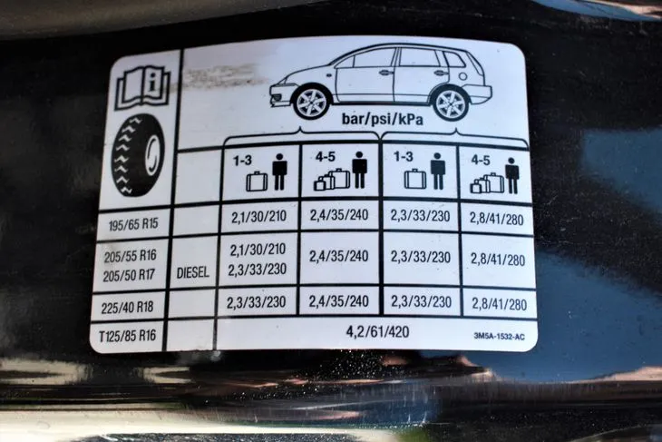 Zdjęcie Jakie ciśnienie w oponach 245/40 R18? Uniknij błędów i zadbaj o bezpieczeństwo!