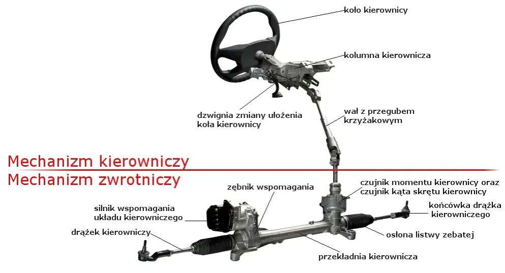 Zdjęcie Co to maglownica i dlaczego to serce układu kierowniczego auta?