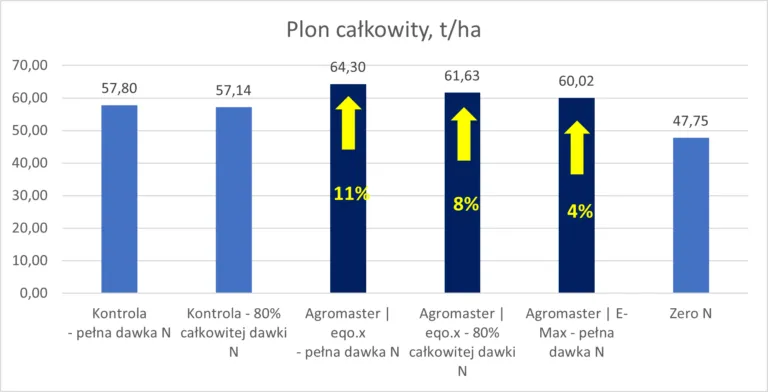 Zdjęcie Jakie nawozy pod ziemniaki skrobiowe zapewnią najwyższy plon?