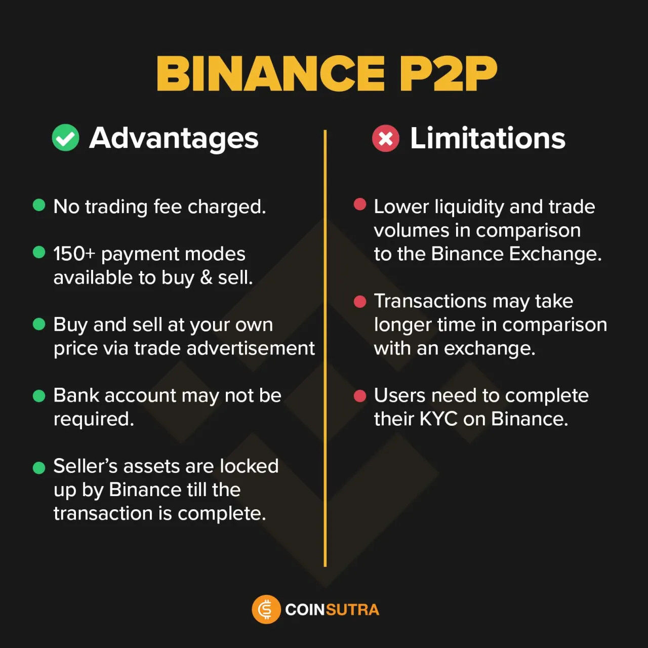 Zdjęcie Binance P2P: rewolucyjny sposób bezpiecznego handlu kryptowalutami bez prowizji