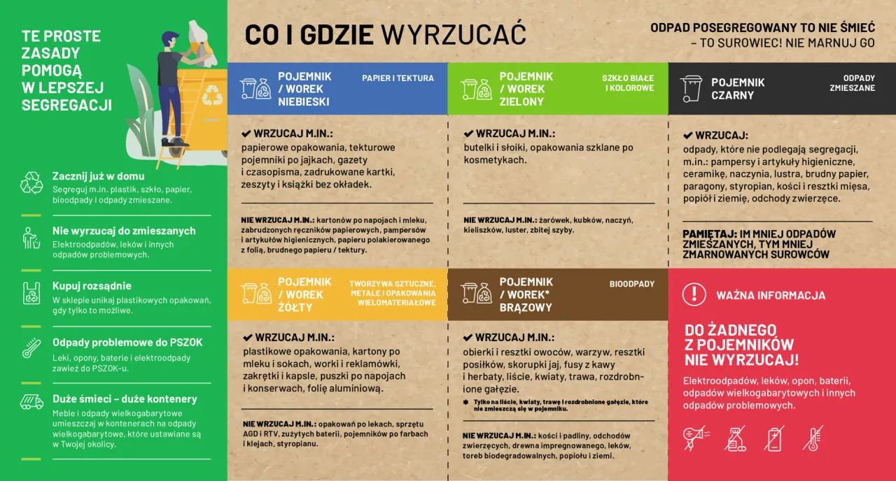 Zdjęcie Gdzie wywieźć śmieci w Polsce: wszystkie legalne punkty odbioru odpadów