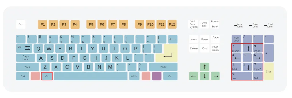 Zdjęcie Jak włączyć znaki specjalne na klawiaturze - proste sposoby i triki