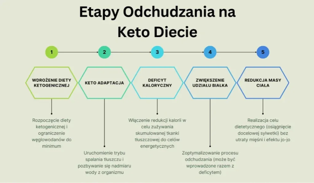 Zdjęcie Dieta 1500 kalorii low carb: skuteczny plan na utratę wagi