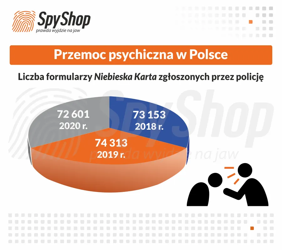 Zdjęcie Jak udowodnić znęcanie psychiczne i chronić swoje prawa w sądzie