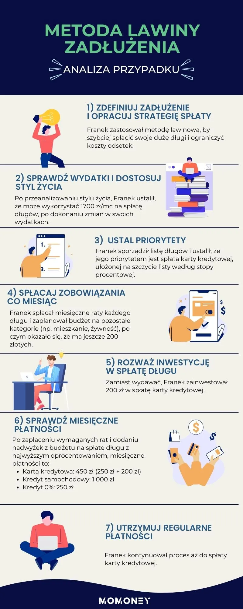 Zdjęcie Jak wyjść z zadłużenia – skuteczne strategie i praktyczne porady dla każdego