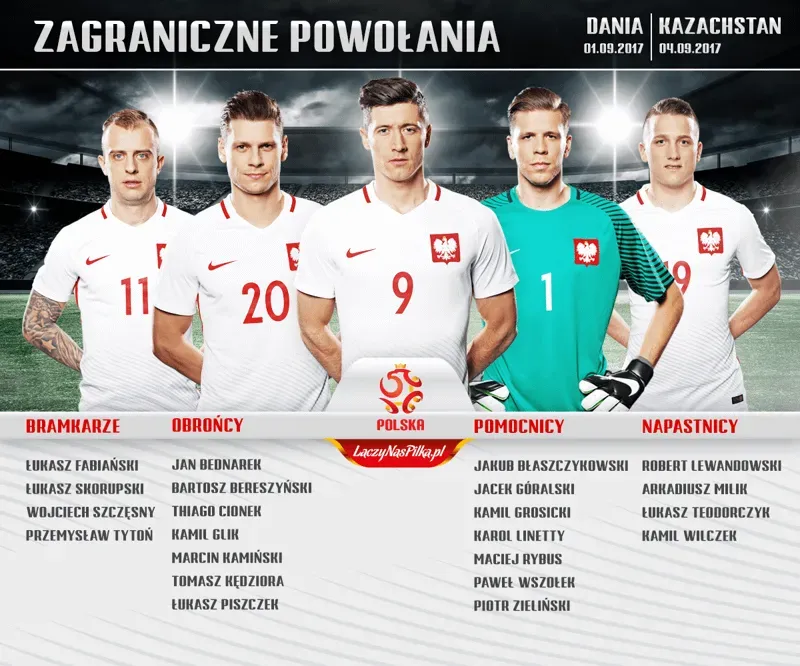 Zdjęcie Jak się nazywają polscy piłkarze? Poznaj ich największe osiągnięcia