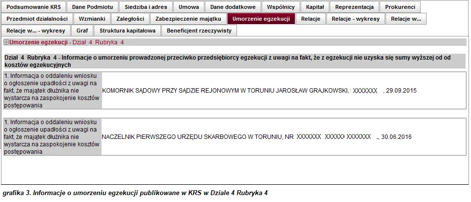 Zdjęcie Kto nie podlega wpisowi do KRS? Oto ważne informacje dla przedsiębiorców