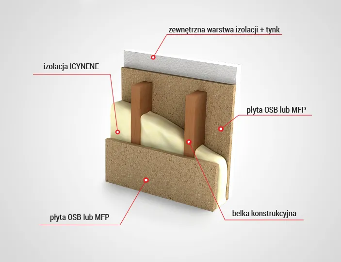Zdjęcie Jak skutecznie ocieplić ścianę z płyty OSB: kompletna instrukcja montażu