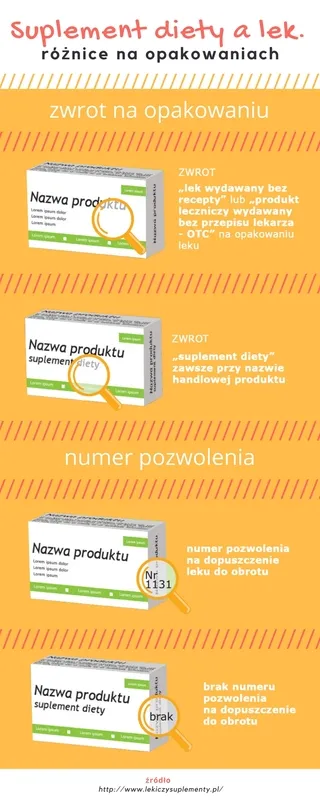 Zdjęcie Co to znaczy suplement diety? Definicja, działanie i różnice od leków
