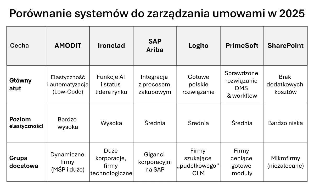 Zdjęcie MGSM vs SM: porównanie giełd, programów studiów i kluczowych różnic