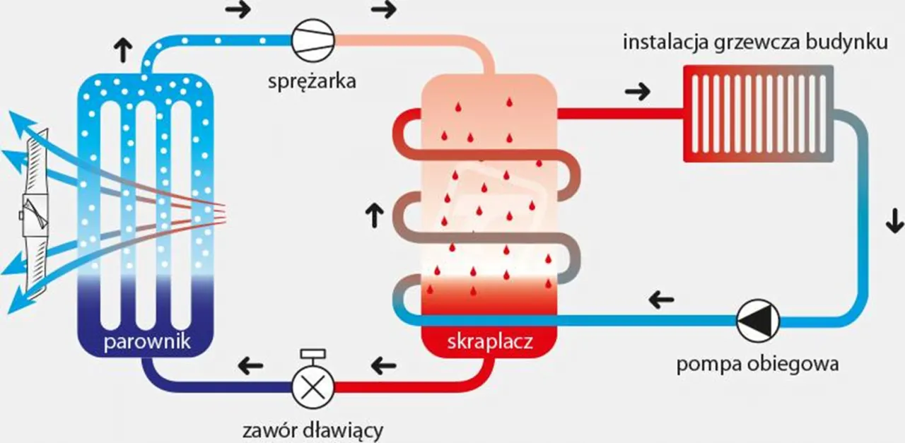 Zdjęcie Jak działa pompa ciepła w zimie i czy radzi sobie z mrozem? Praktyczne porady