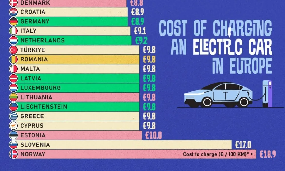 Zdjęcie Ile naprawdę kosztuje tankowanie samochodu elektrycznego? Porównanie z benzyną
