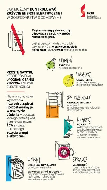 Zdjęcie Jak ograniczyć zużycie prądu i zaoszczędzić na rachunkach za energię