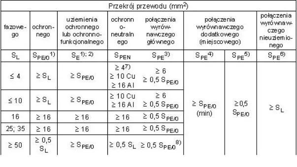 Zdjęcie Jaki przekrój bednarki do uziemienia? Uniknij kosztownych błędów