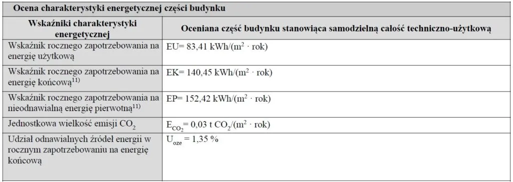 Zdjęcie Co to jest świadectwo energetyczne budynku i dlaczego jest ważne?