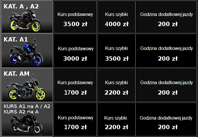 Zdjęcie Ile kosztuje prawo jazdy na motor 125? Zaskakujące wydatki i oszczędności