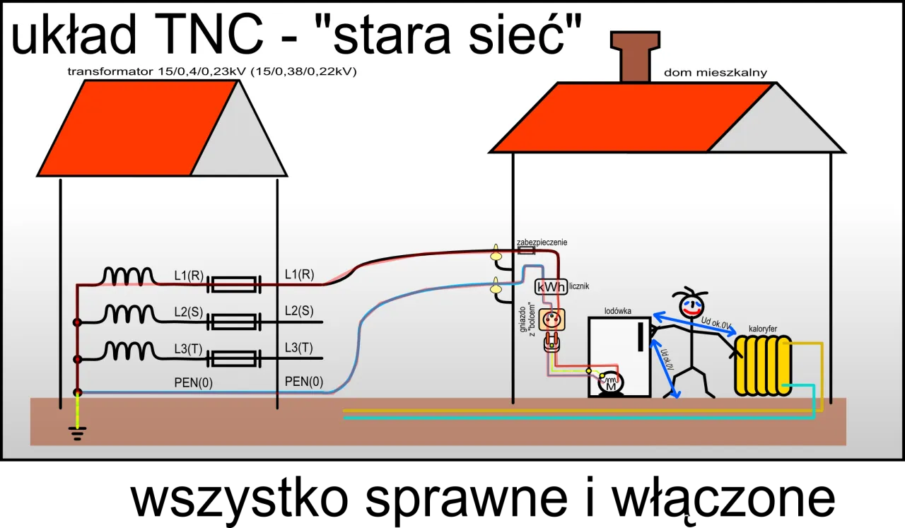 Zdjęcie Uziemienie co to: Klucz do bezpieczeństwa w instalacjach elektrycznych