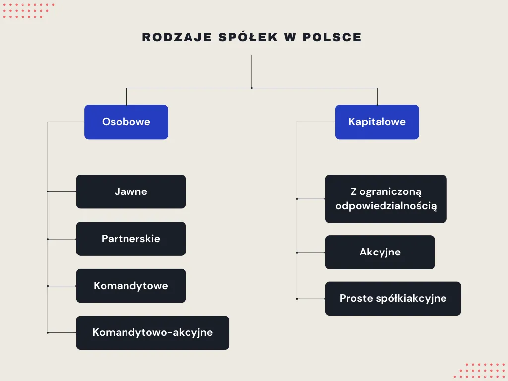 Zdjęcie Czy spółka z o.o. ma osobowość prawną? Kluczowe informacje i skutki