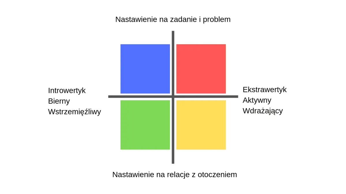 Zdjęcie Kim jest introwertyk? Zrozumienie jego cech i różnic w osobowości