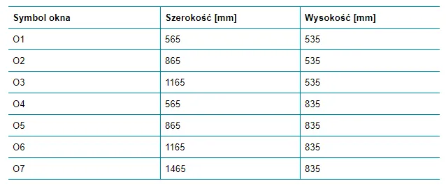 Zdjęcie Standardowe wymiary okien - najczęściej wybierane rozmiary w polskich domach