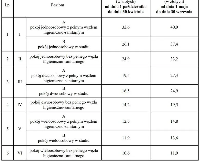 Zdjęcie Ile zabiegów w sanatorium z NFZ - kompletny wykaz świadczeń 2025