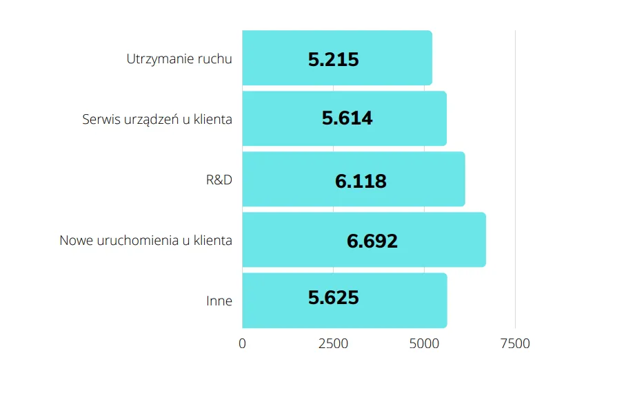 Zdjęcie Ile zarabia automatyk po studiach? Zaskakujące wyniki i czynniki wpływające na pensje