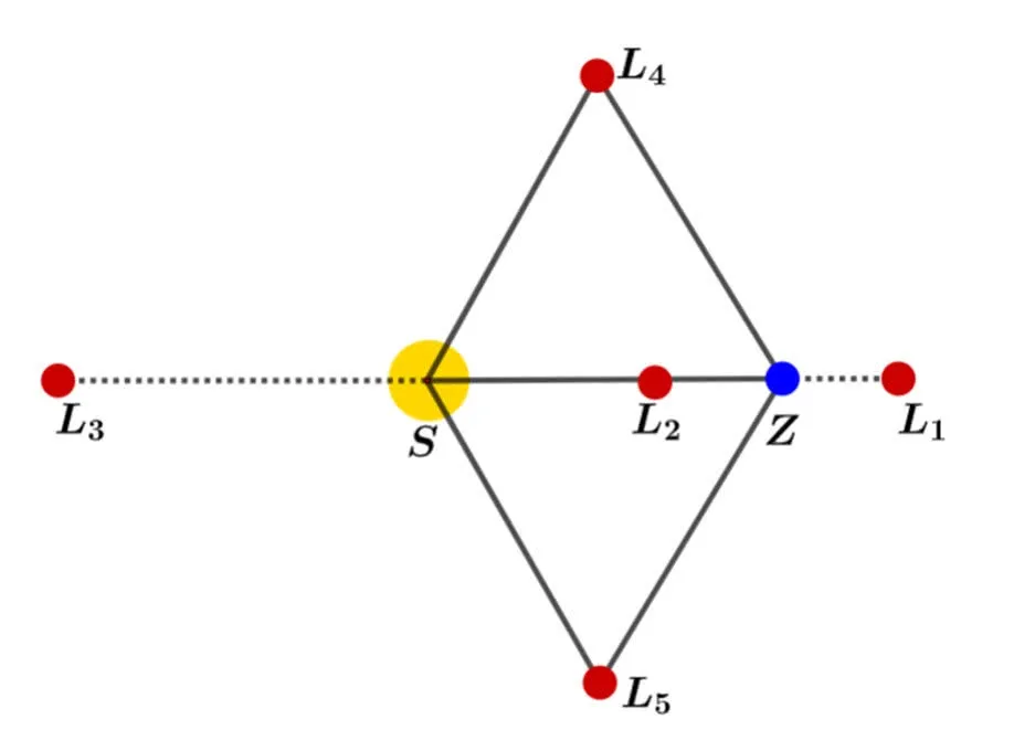 Zdjęcie Punkt krytyczny w matematyce i fizyce: kluczowe znaczenie
