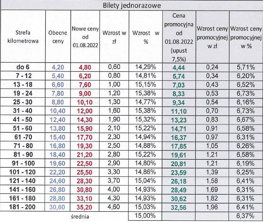Zdjęcie Bilety komunikacji miejskiej w Pradze - ceny, zakup, taryfy