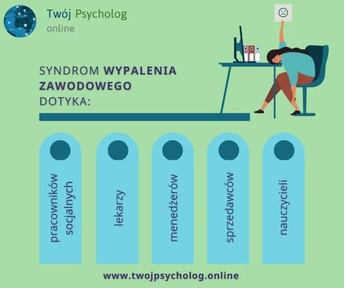 Zdjęcie Wypalenie zawodowe do jakiego lekarza? Sprawdź, jak uzyskać pomoc