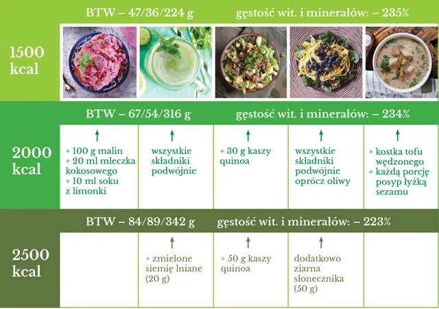 Zdjęcie Darmowy jadłospis dla mężczyzn PDF: 2500 kcal na 7 dni