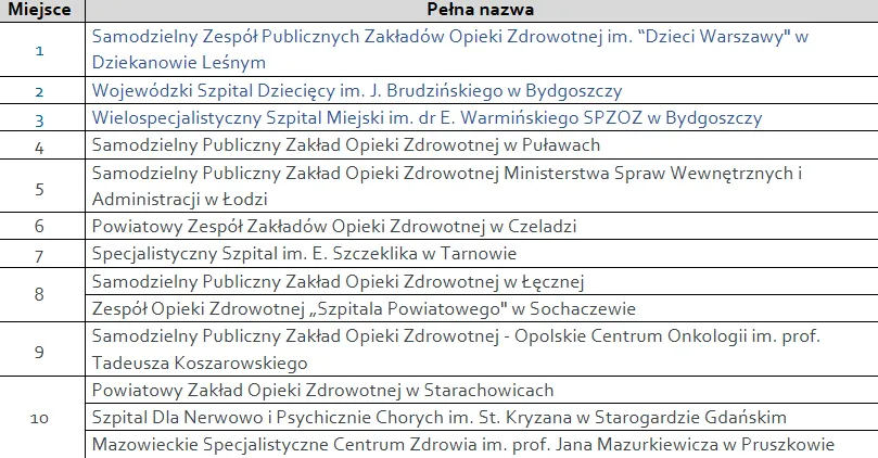 Zdjęcie Najlepsze prywatne szpitale psychiatryczne w Polsce? Top 5 ranking
