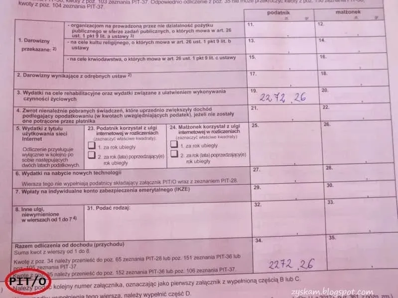 Zdjęcie Ulga na leki gdzie wpisać: uniknij błędów w PIT/O i oszczędzaj