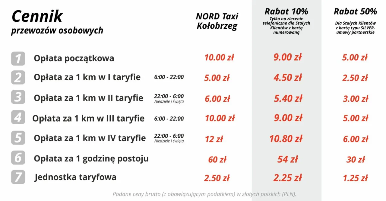 Zdjęcie Ile kosztuje taxi za 30 km? Sprawdź, by uniknąć wysokich opłat
