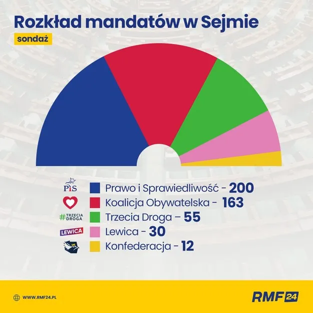 Zdjęcie Jak działają wybory do Sejmu? Kluczowe zasady i proces głosowania