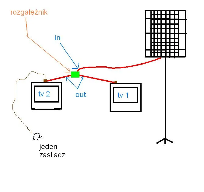 Zdjęcie Jak podłączyć dwa dekodery do jednej anteny satelitarnej bez problemów