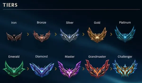 Zdjęcie Jak działa lol ranking? Sekrety MMR, LP i awansu w dywizjach