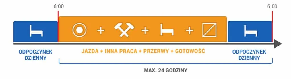 Zdjęcie Czas pracy kierowcy 15h ile razy? Odkryj tajemnice przepisów