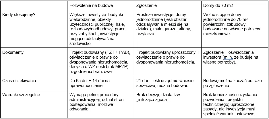 Zdjęcie Pozwolenie na budowę: Komu zlecić formalności? Sprawdź opcje