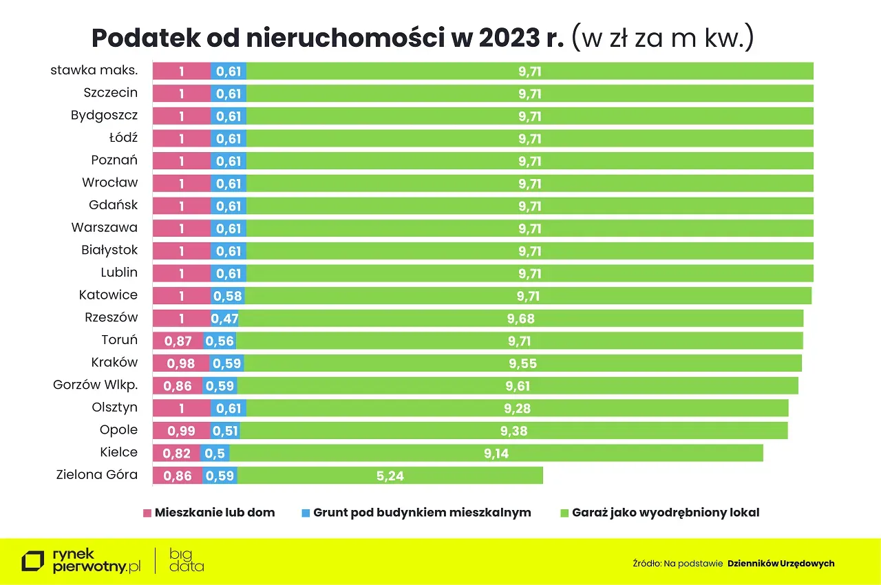 Zdjęcie Czy dzierżawca płaci podatek od nieruchomości? Ważne informacje dla Ciebie