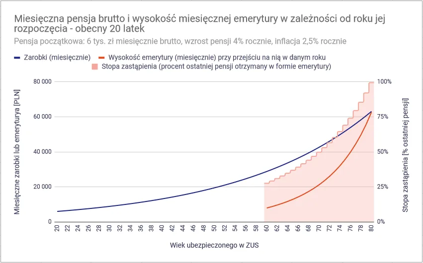 Zdjęcie Emerytura kolejowa ile wynosi? Sprawdź, jak ją obliczyć i zyskaj więcej