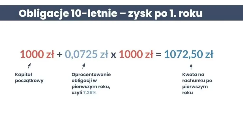 Zdjęcie Jak obliczyć odsetki w skali roku i uniknąć najczęstszych błędów