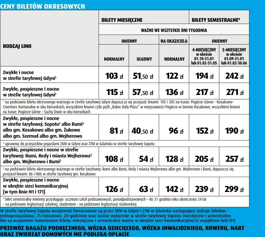 Zdjęcie Bilety ZKM Gdynia - Gdzie kupić i uniknąć problemów z transportem