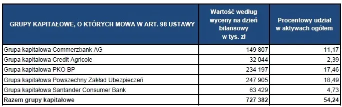 Zdjęcie Aktualna wycena funduszy Union Investment: Poznaj wartość jednostek