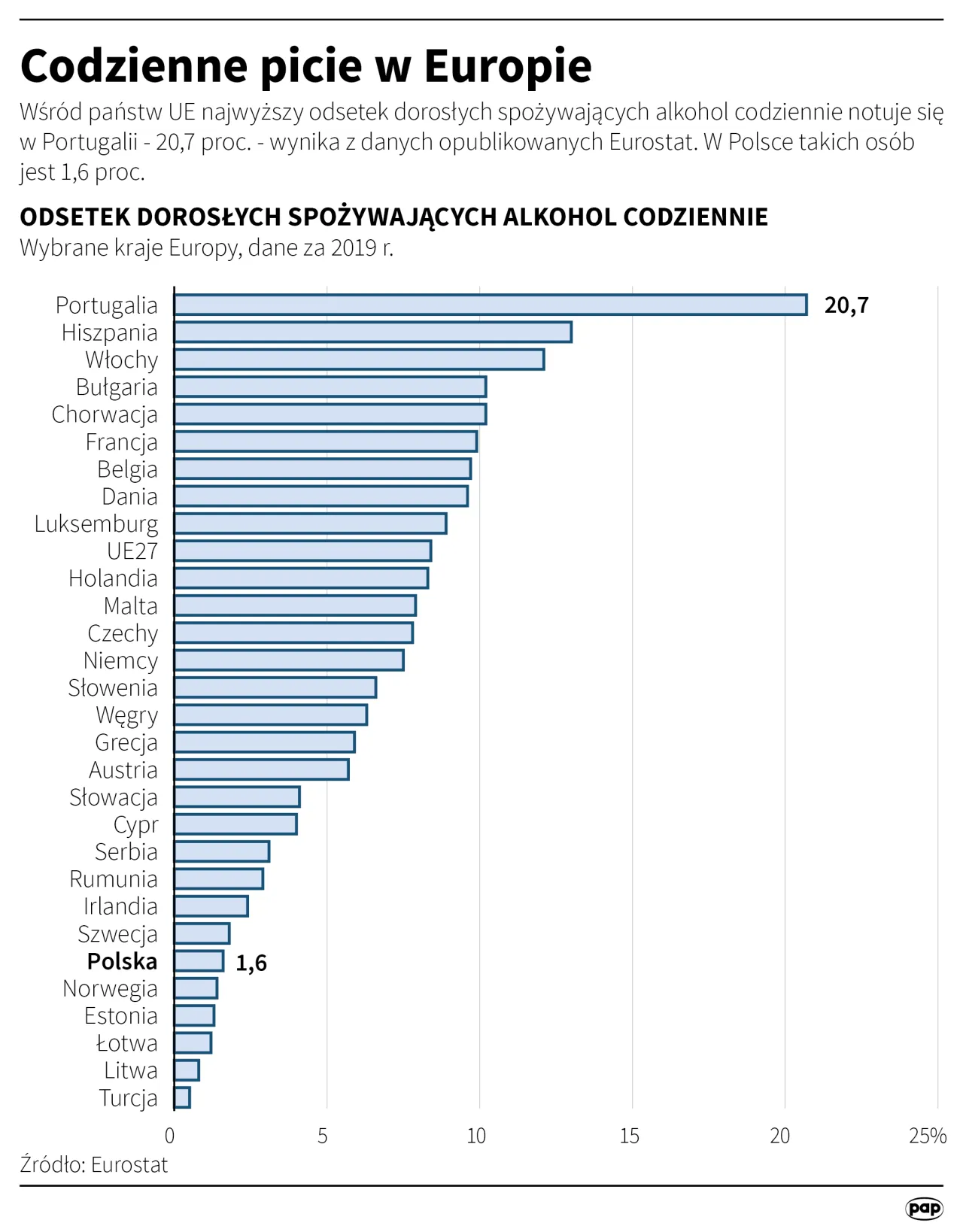 Zdjęcie W jakim kraju pije się najwięcej alkoholu? Zaskakujące statystyki!