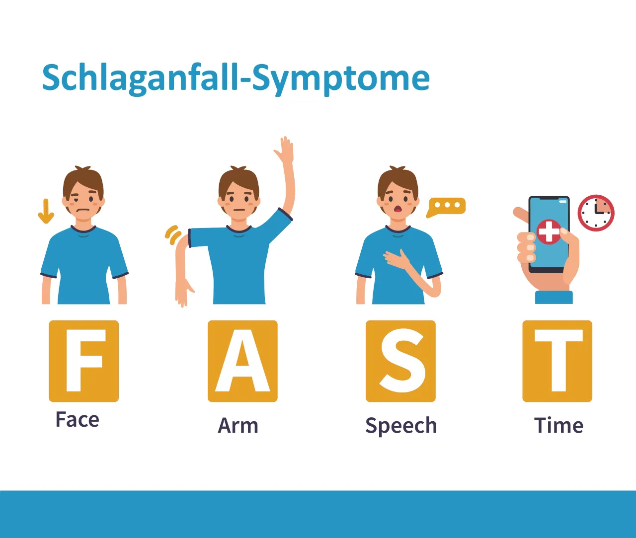 Zdjęcie Wichtige Diagnostik bei Apoplex: So erkennen Sie einen Schlaganfall schnell