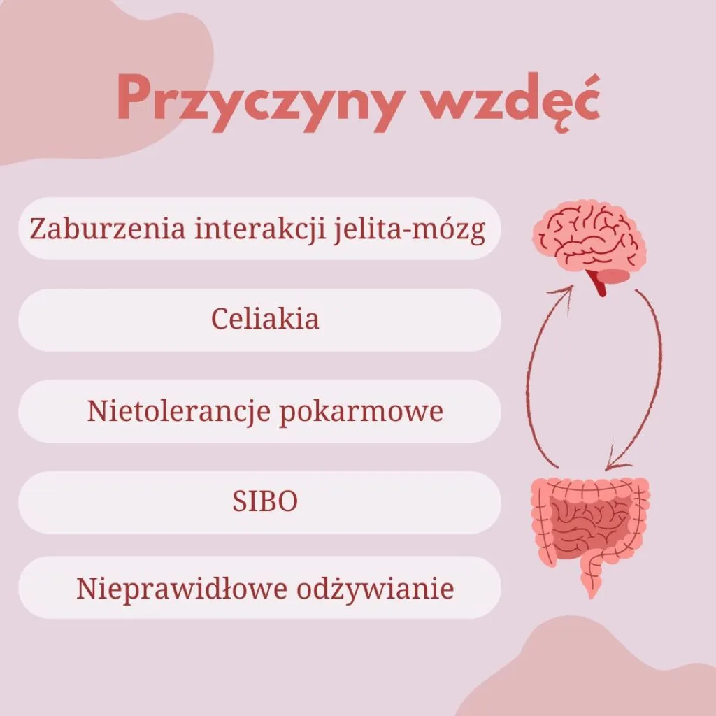 Zdjęcie Wzdęty brzuch przyczyny ginekologiczne: co może być niepokojące?