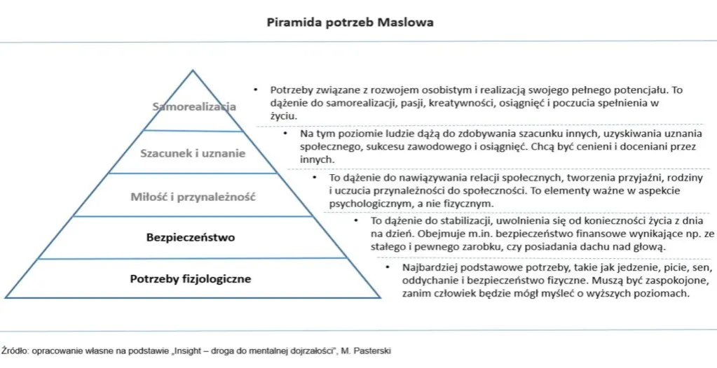 Zdjęcie Jakie są potrzeby fizjologiczne i dlaczego są kluczowe dla życia?