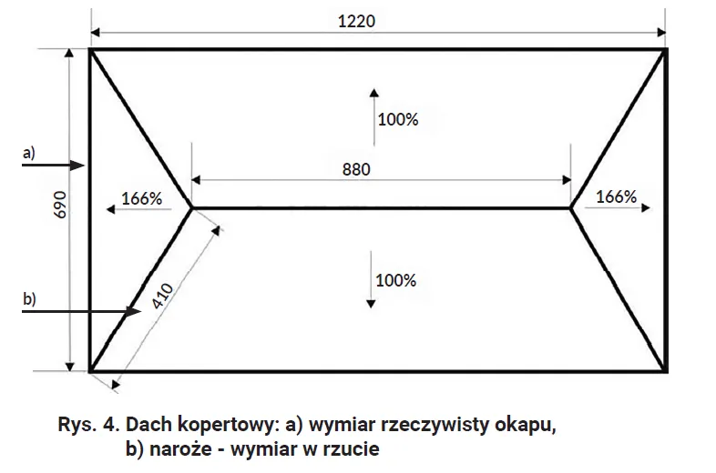 Zdjęcie Jak obliczyć pow dachu - proste sposoby na dokładne wyniki